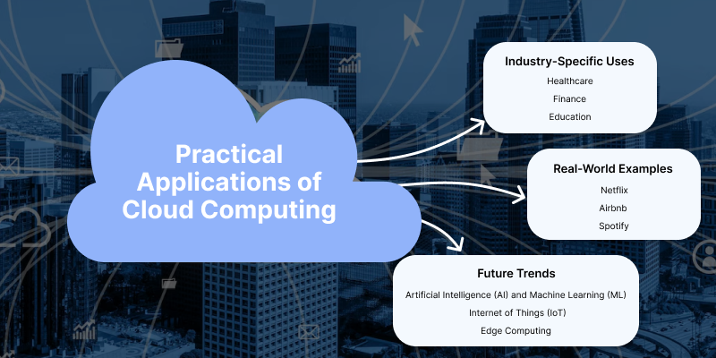 practical implementation image